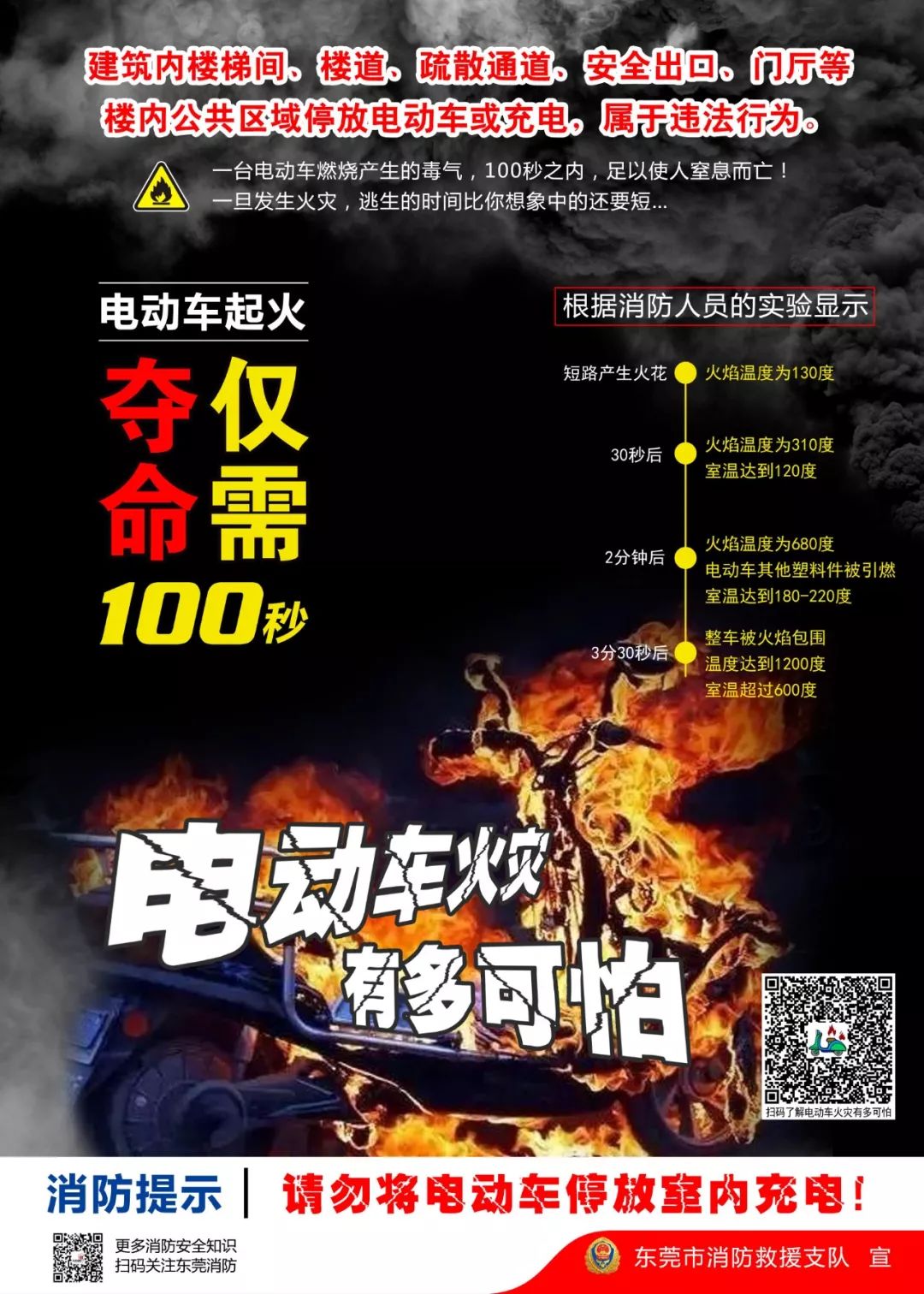 东莞一住宅突发火灾，5名人被困~