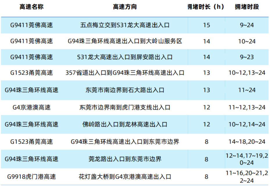 堵堵堵！“三个小时，我还没离开东莞”