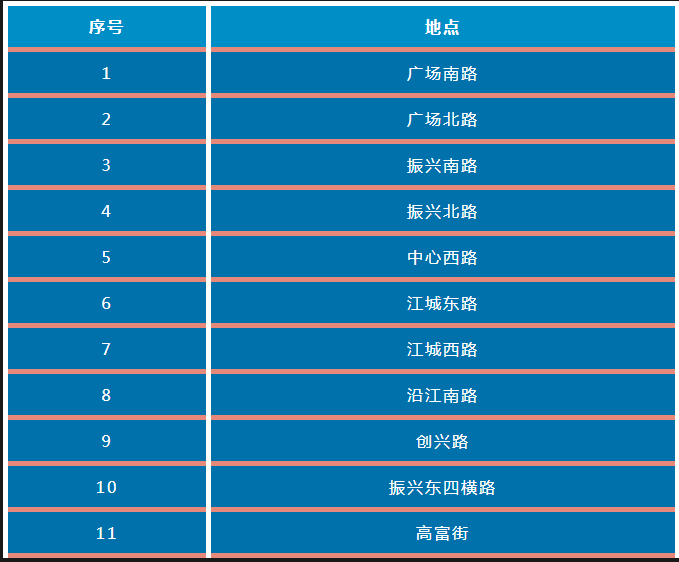 注意了！东莞这19条道路停车将收费！