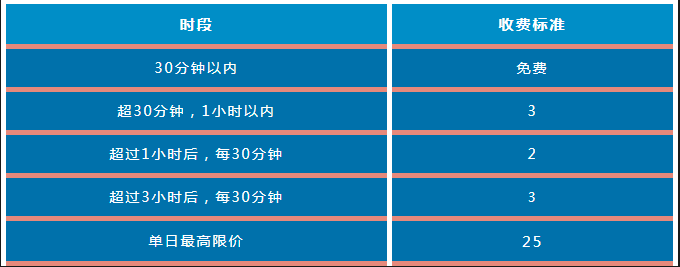 注意了！东莞这19条道路停车将收费！