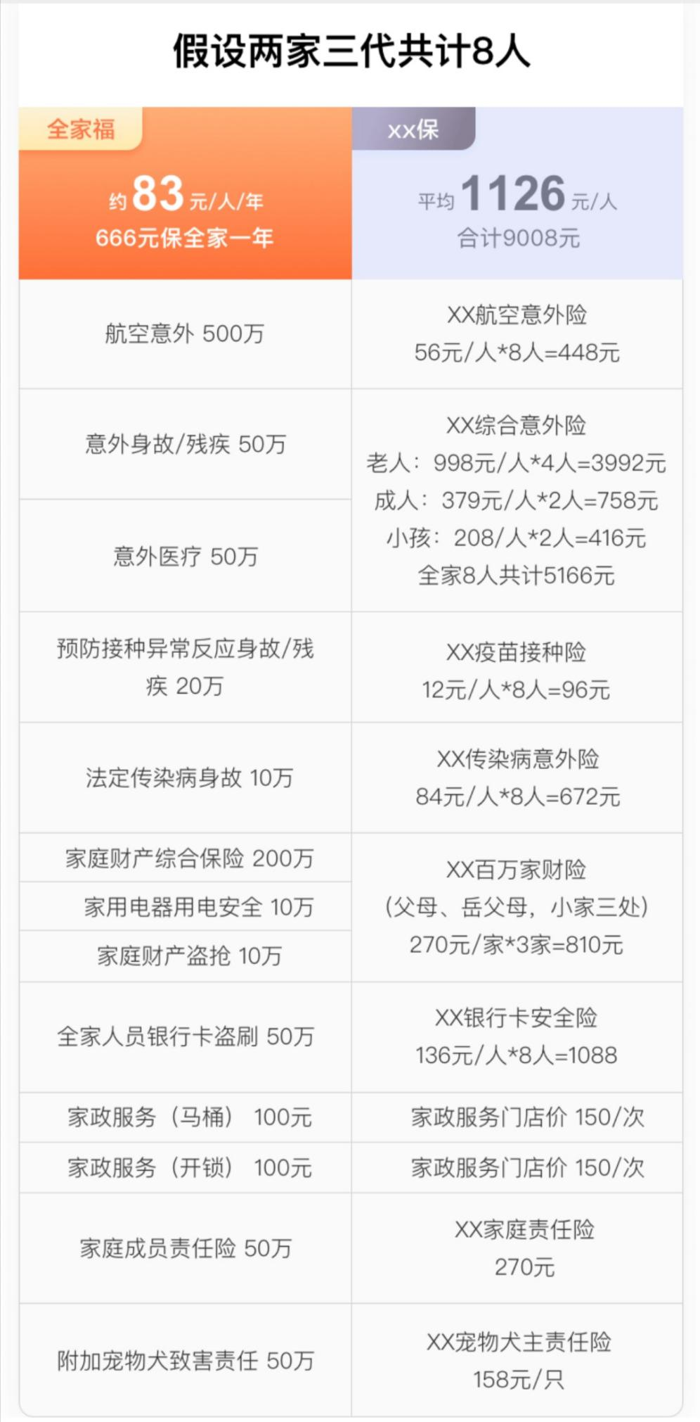 开始参保！一人价格保全家！不限年龄，不限人数，购买次日即生效！
