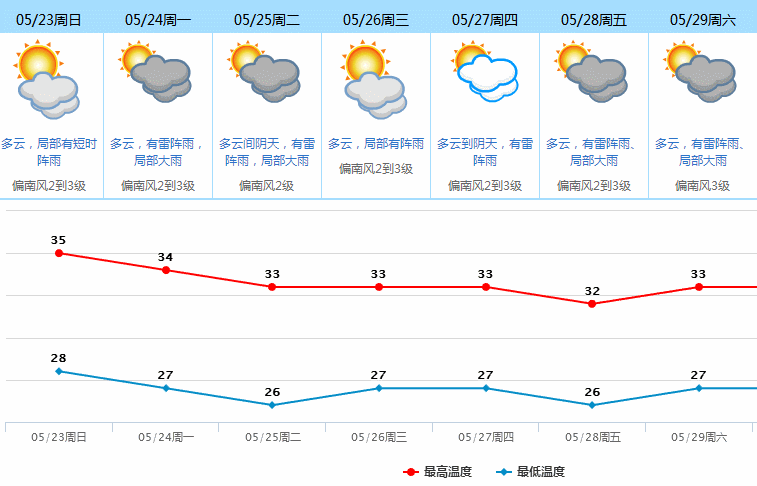 0℃+雷暴雨+8级大风，龙舟水要来了！更可怕的是将会停电！"