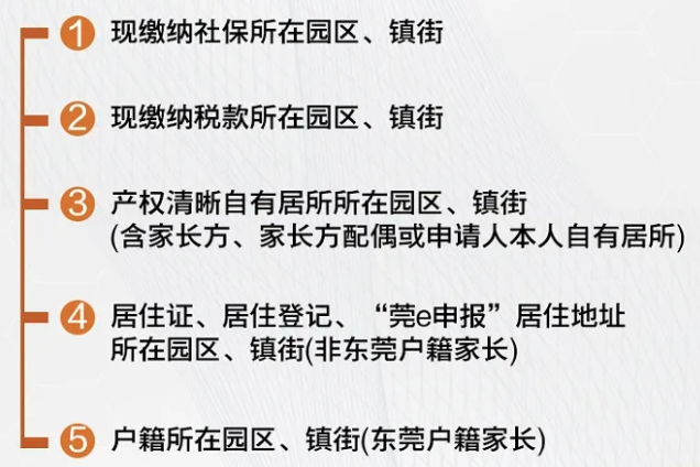 明天开始！东莞中小学新生入学报名！最新攻略来了