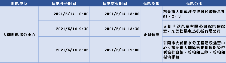 未来2天, 东莞有大片地区即将停电! 时长达14小时! 快看有没有你家?