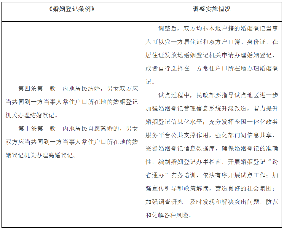 东莞人注意啦！婚姻登记重大变化，6月1日起在广东实施！