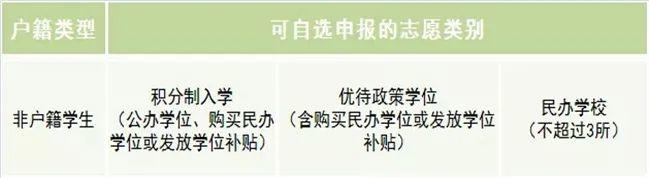 明天开始！东莞中小学新生入学报名！最新攻略来了