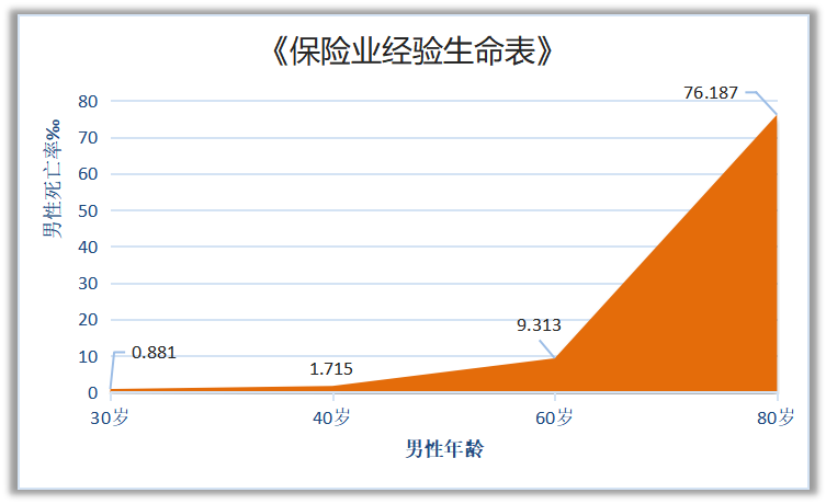 开始参保！一人价格保全家！不限年龄，不限人数，购买次日即生效！