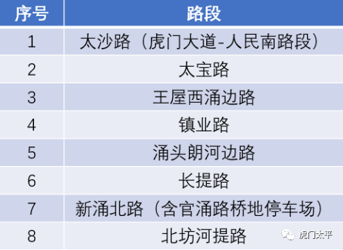 注意了！东莞这19条道路停车将收费！