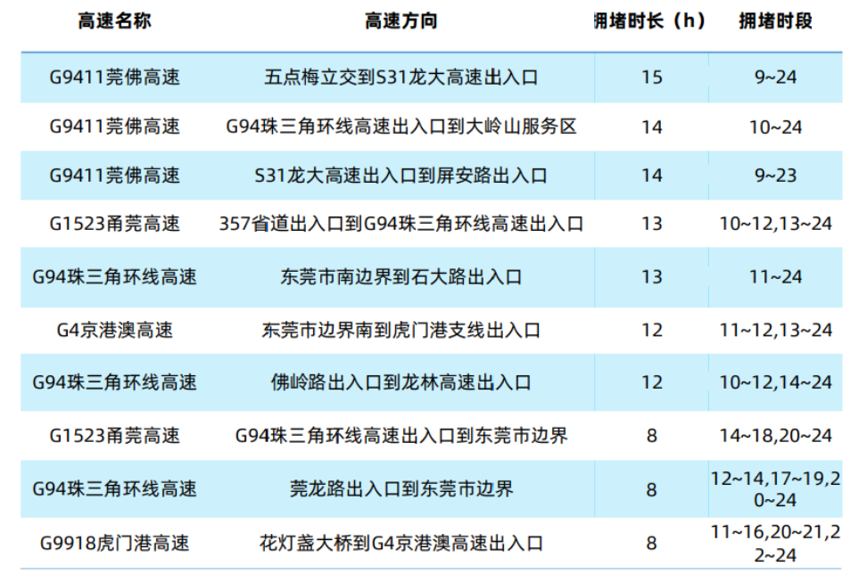 堵堵堵！“三个小时，我还没离开东莞”