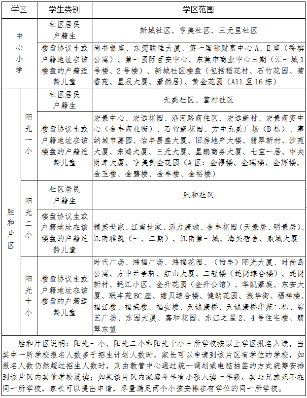 最新！南城街道2021年公办小学学区划分暂行规定