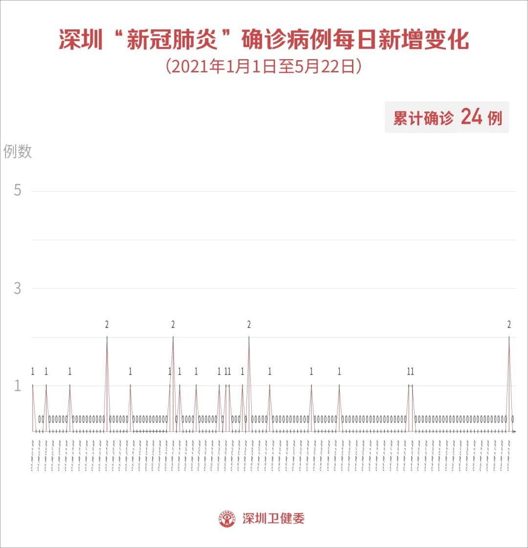 疫情最新通报！