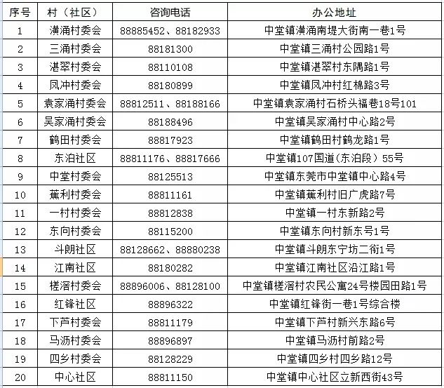 广东新增5例！东莞多地排队打疫苗！打疫苗前注意这几点！