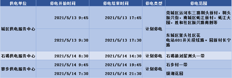 未来2天, 东莞有大片地区即将停电! 时长达14小时! 快看有没有你家?