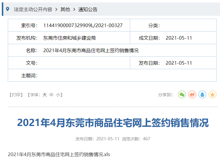 最新！东莞4月房价出炉！
