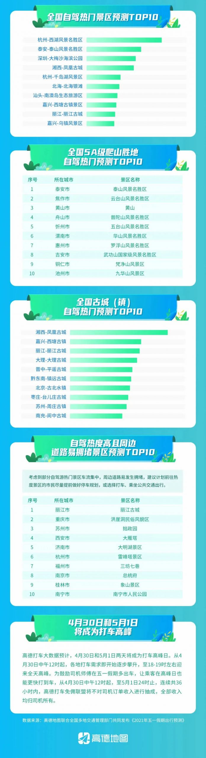 紧急通知！五一假期千万别走虎门大桥！