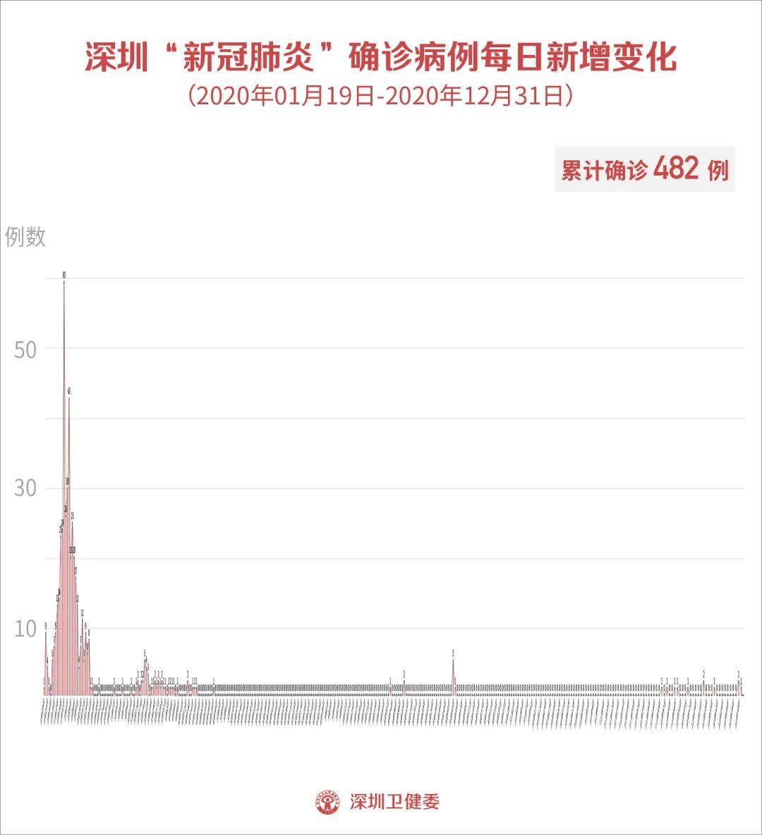 疫情最新通报！