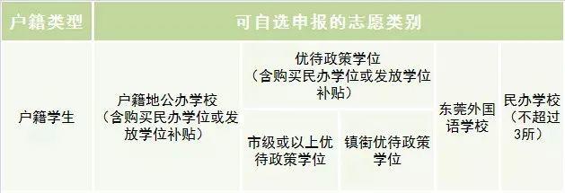 明天开始！东莞中小学新生入学报名！最新攻略来了