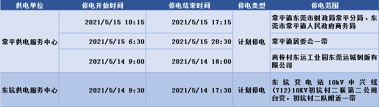 未来2天, 东莞有大片地区即将停电! 时长达14小时! 快看有没有你家?