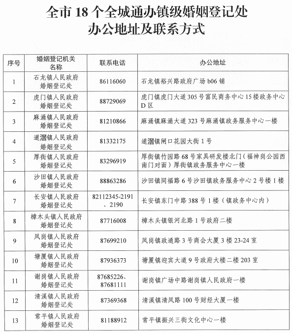 最新通知！东莞婚姻登记有大变化！