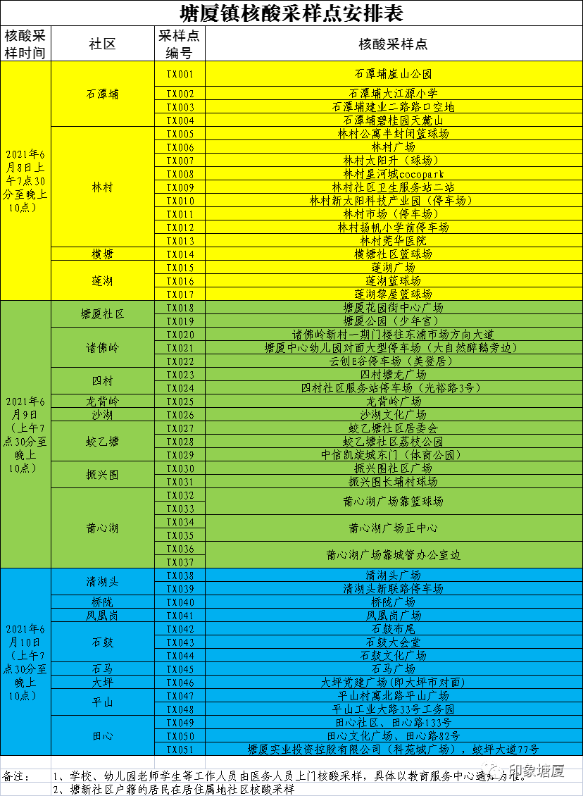 最新！东莞首批核酸检测筛查指引！（附各镇街筛查点）