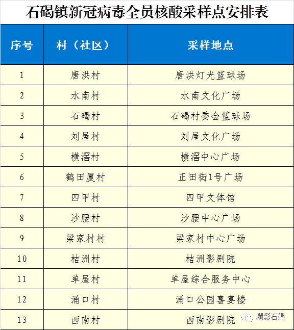 最新！东莞首批核酸检测筛查指引！（附各镇街筛查点）