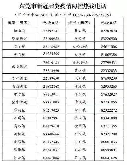 刚刚，行程轨迹公布！东莞新增1例本土确诊病例！