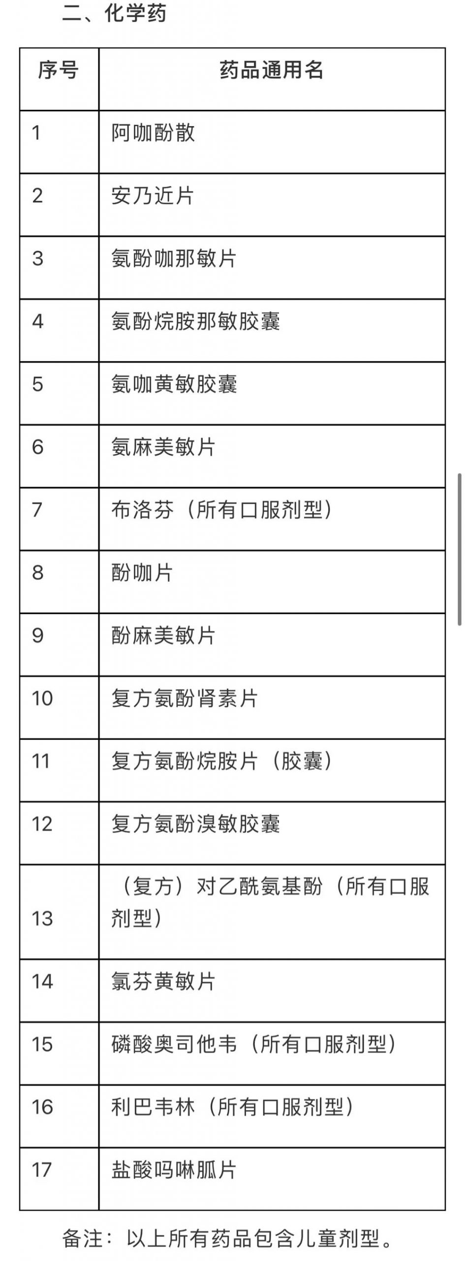 街坊注意！以后买这些药需实名！包括板蓝根、维C银翘片……