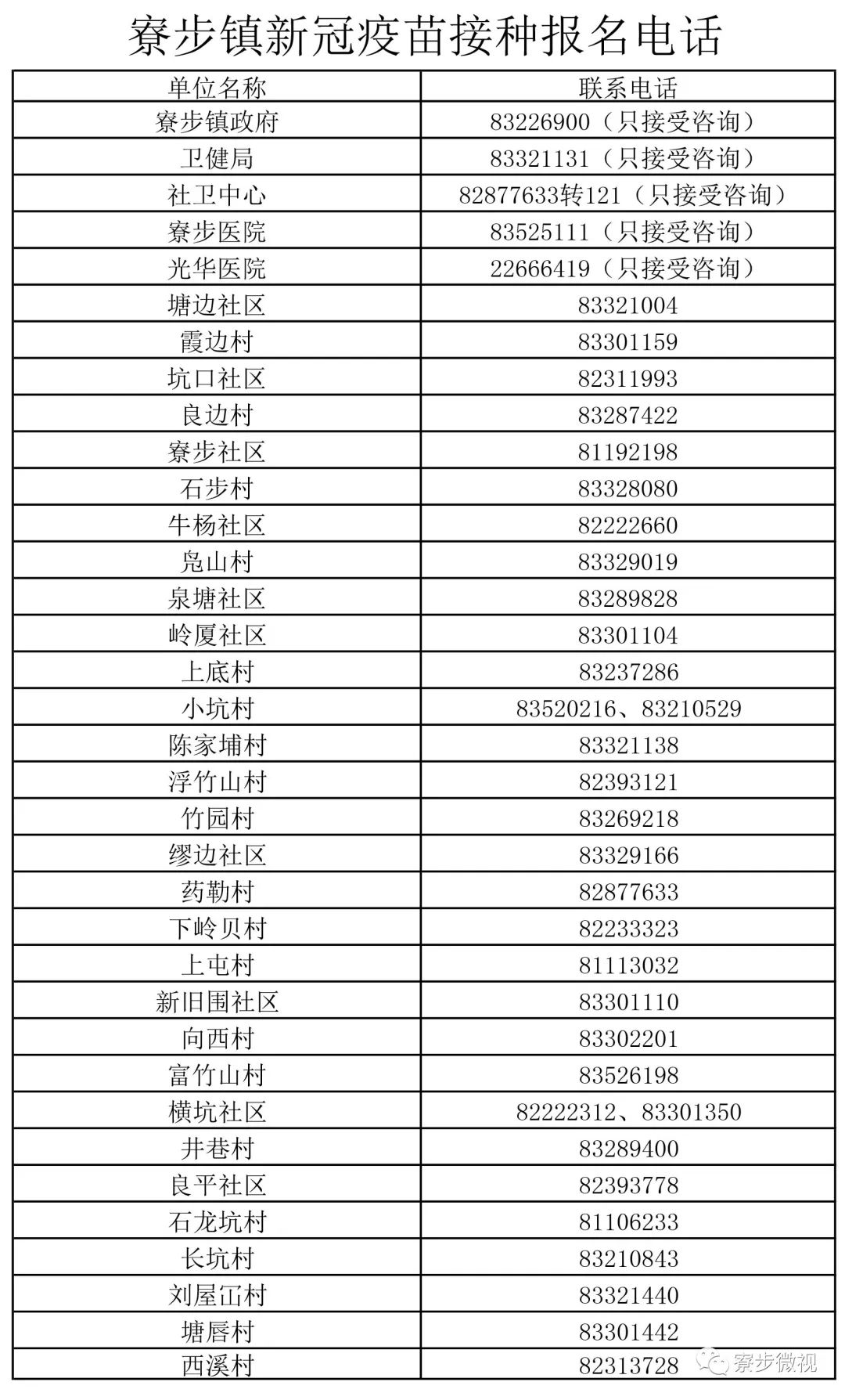 今天起, 东莞新冠疫苗接种有变!