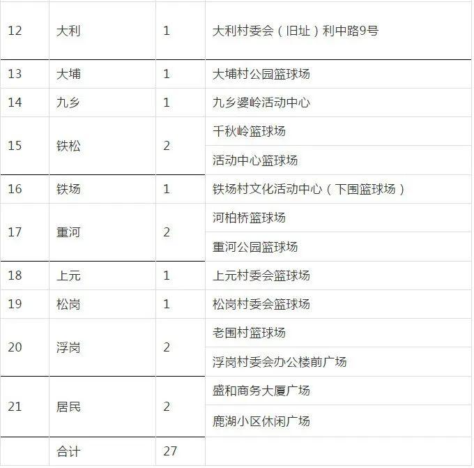 最新！东莞首批核酸检测筛查指引！（附各镇街筛查点）