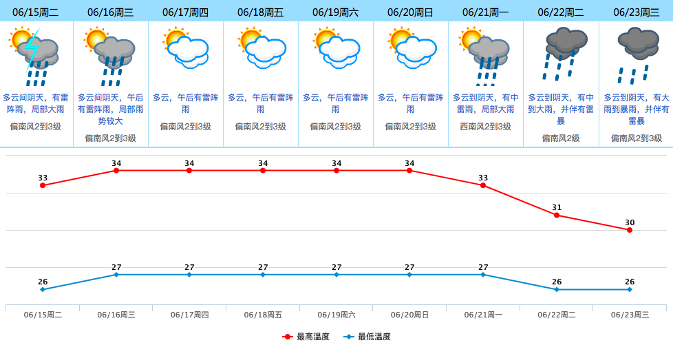 恐怖！又一个台风要来了？！未来几天雷暴+暴雨+8级大风！