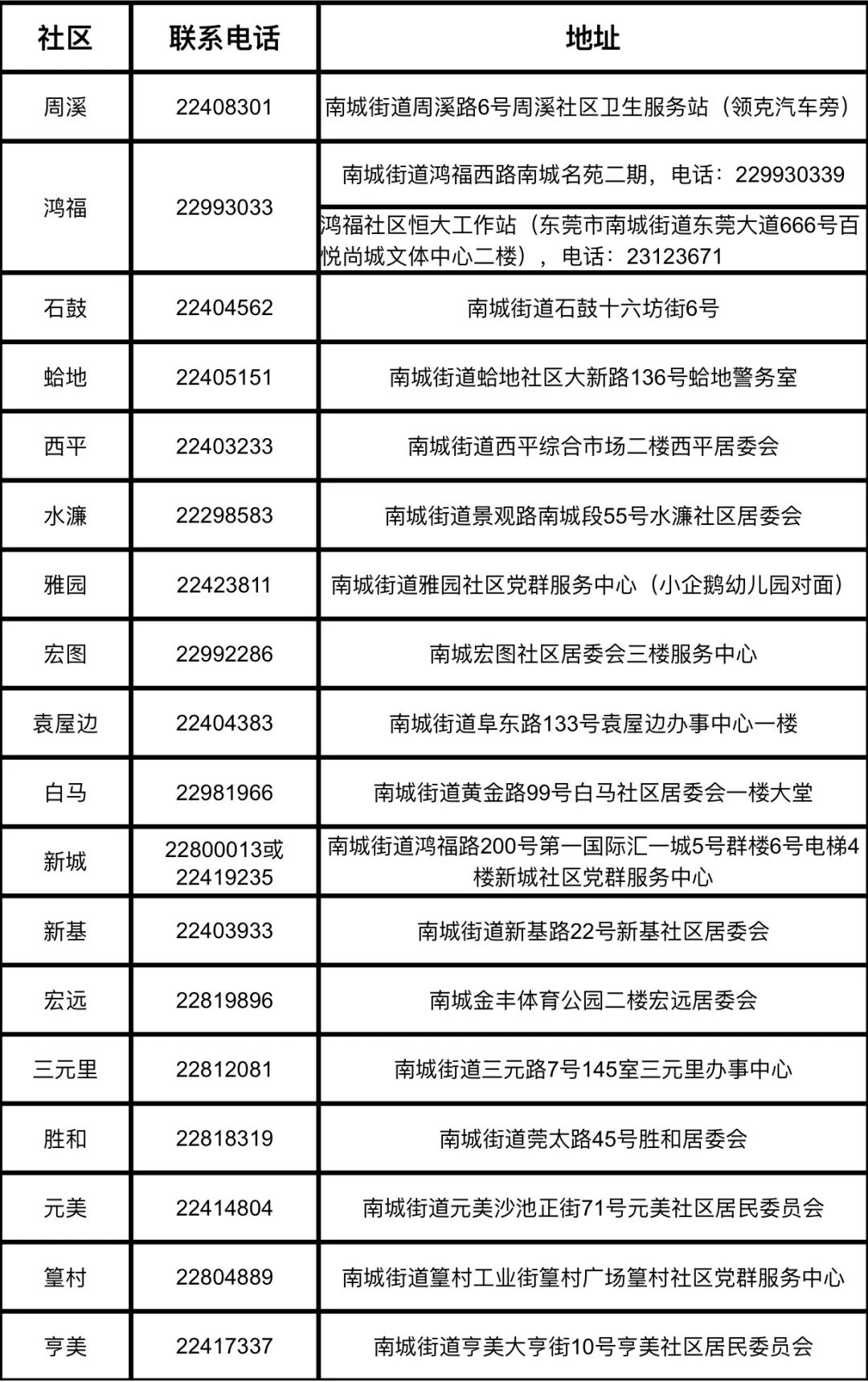 东莞各镇街疫苗接种最新安排（6月18日）！个人线上预约功能开放