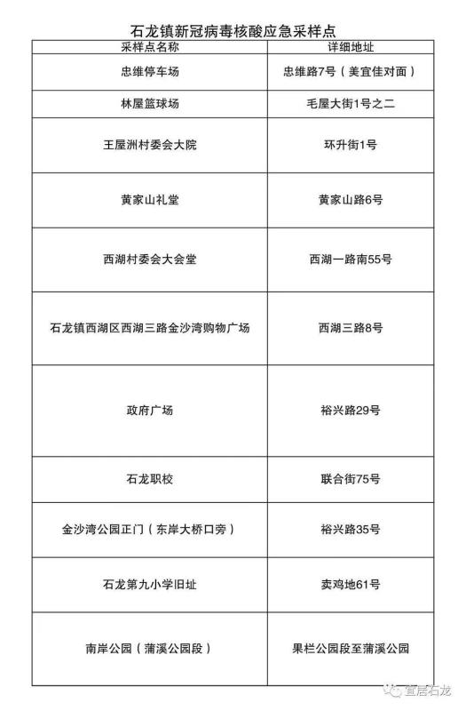 最新！东莞首批核酸检测筛查指引！（附各镇街筛查点）