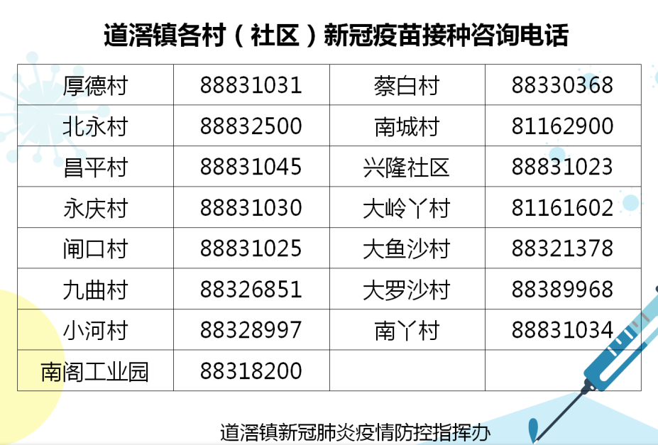 今天起, 东莞新冠疫苗接种有变!