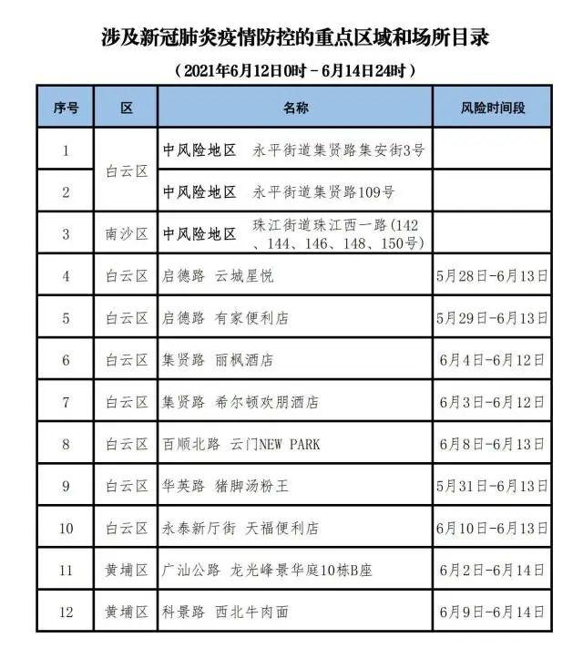 东莞新增境外输入无症状感染者详情通报！