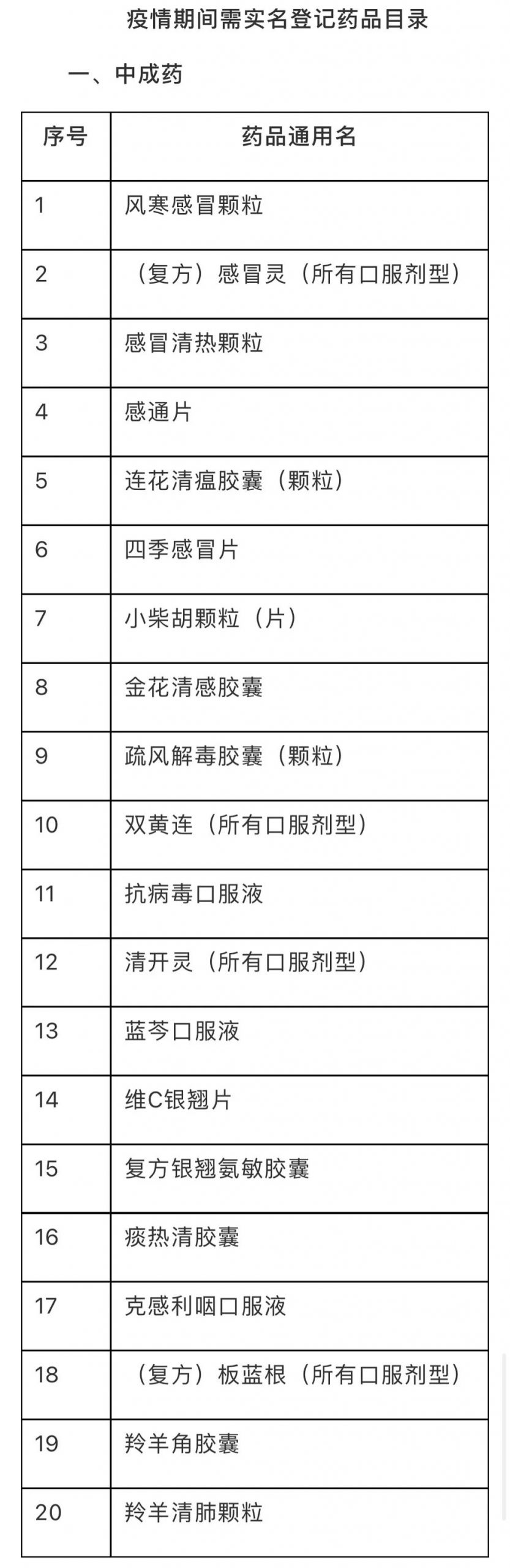街坊注意！以后买这些药需实名！包括板蓝根、维C银翘片……