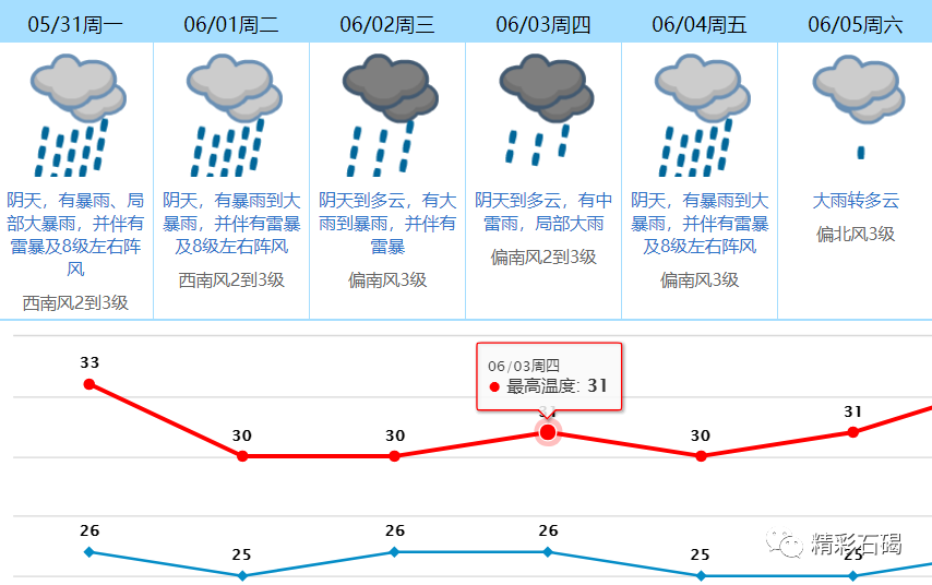 红色暴雨！东莞一眨眼成“威尼斯水城”！多地水淹到大腿！