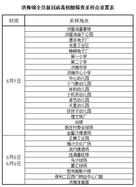最新！东莞首批核酸检测筛查指引！（附各镇街筛查点）