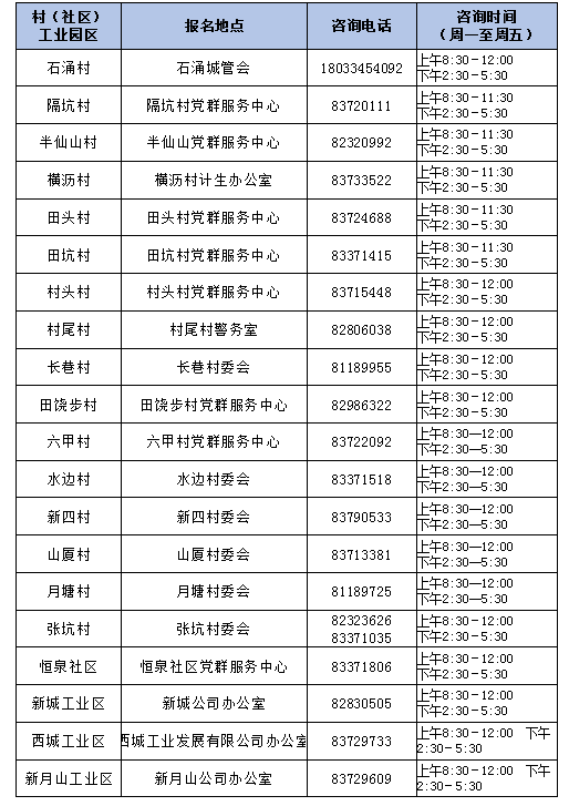 东莞突破1000万剂！各镇街新冠疫苗接种时间有调整！