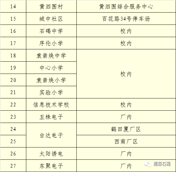 最新！东莞首批核酸检测筛查指引！（附各镇街筛查点）