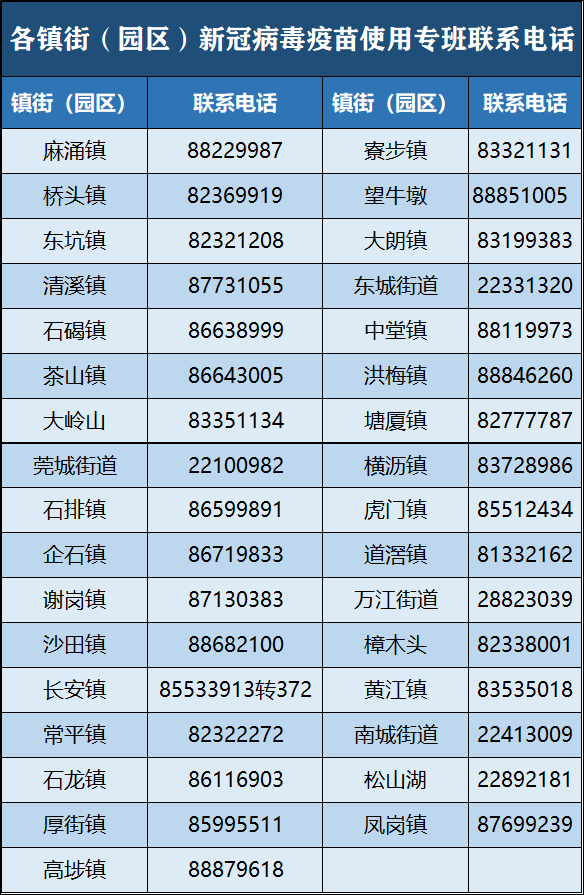 东莞各镇街疫苗接种最新安排（6月18日）！个人线上预约功能开放