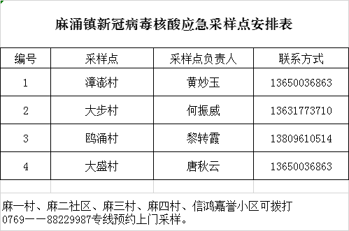 刚刚，东莞发布最新堂食通告！
