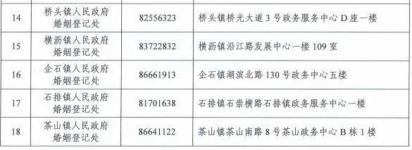 最新通知！东莞婚姻登记有大变化！