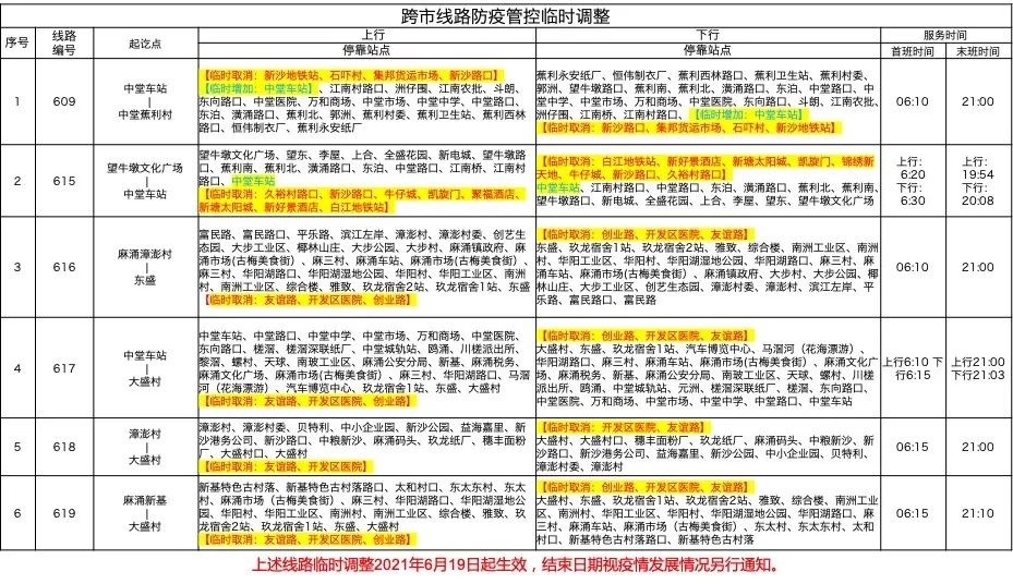 紧急通知，这些场所暂停开放！