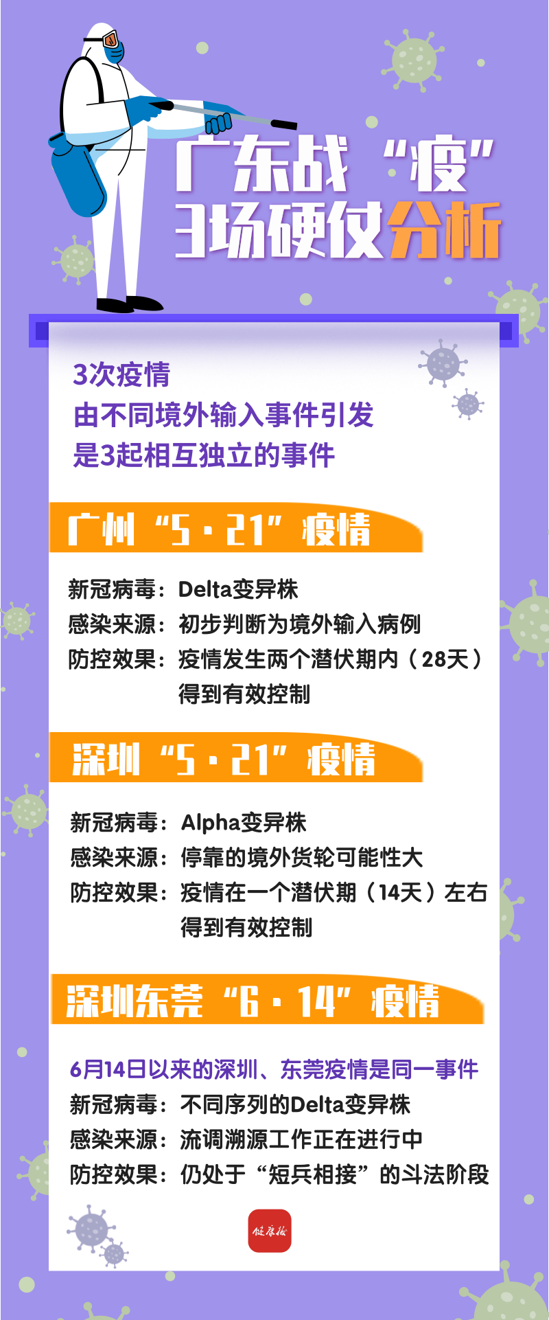 最新通报！“百悦尚城”李某某在莞家人4次核酸检测结果来了！