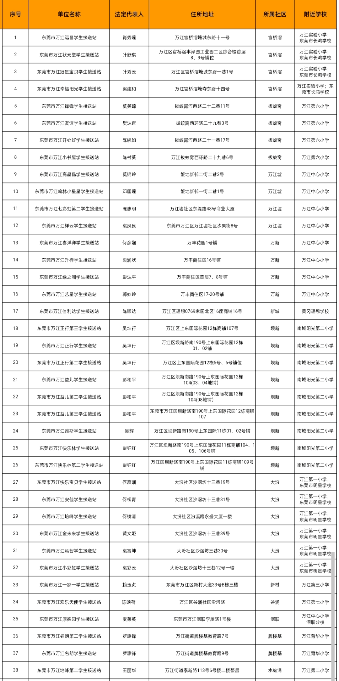 78家！东莞最新合格校外托管机构名单公布！"