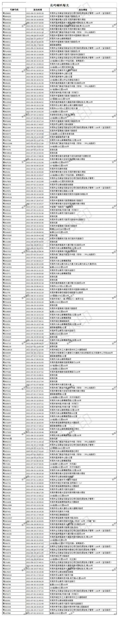 谁认识这些粤S*****的车主？告诉他，他要火了！