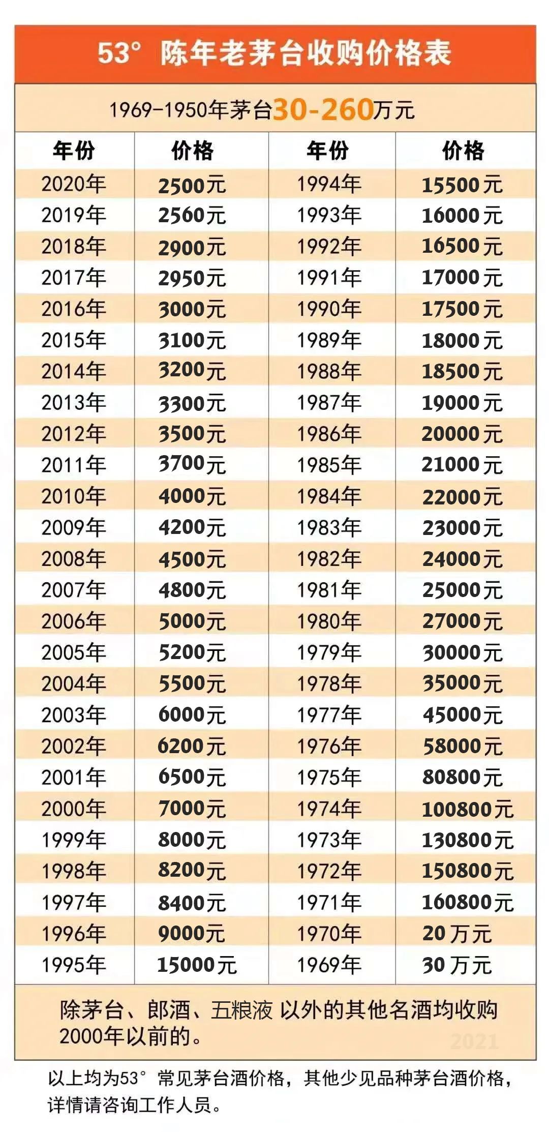 @东莞人,家有这些太值钱了,有人在东莞收购，看看你家有没有！