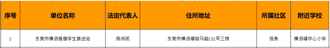 78家！东莞最新合格校外托管机构名单公布！"