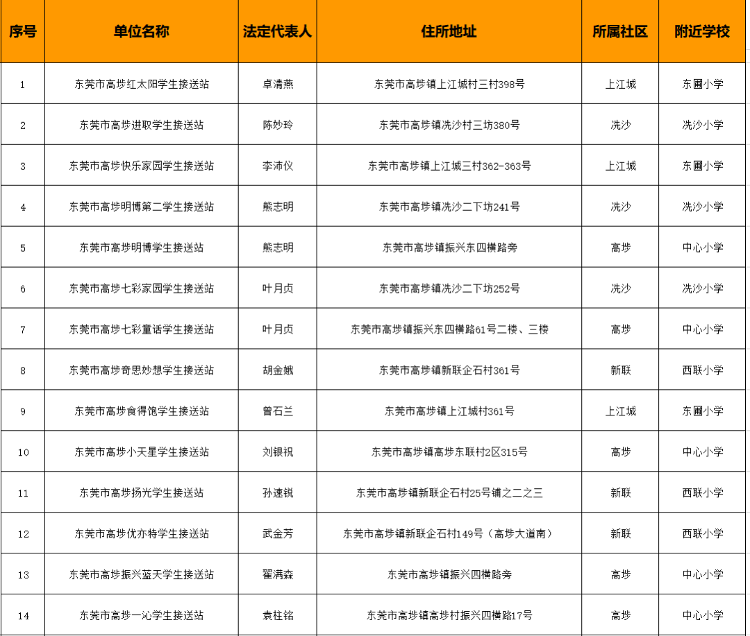 78家！东莞最新合格校外托管机构名单公布！"