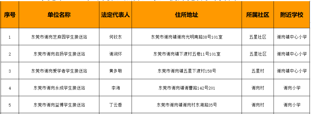 78家！东莞最新合格校外托管机构名单公布！"
